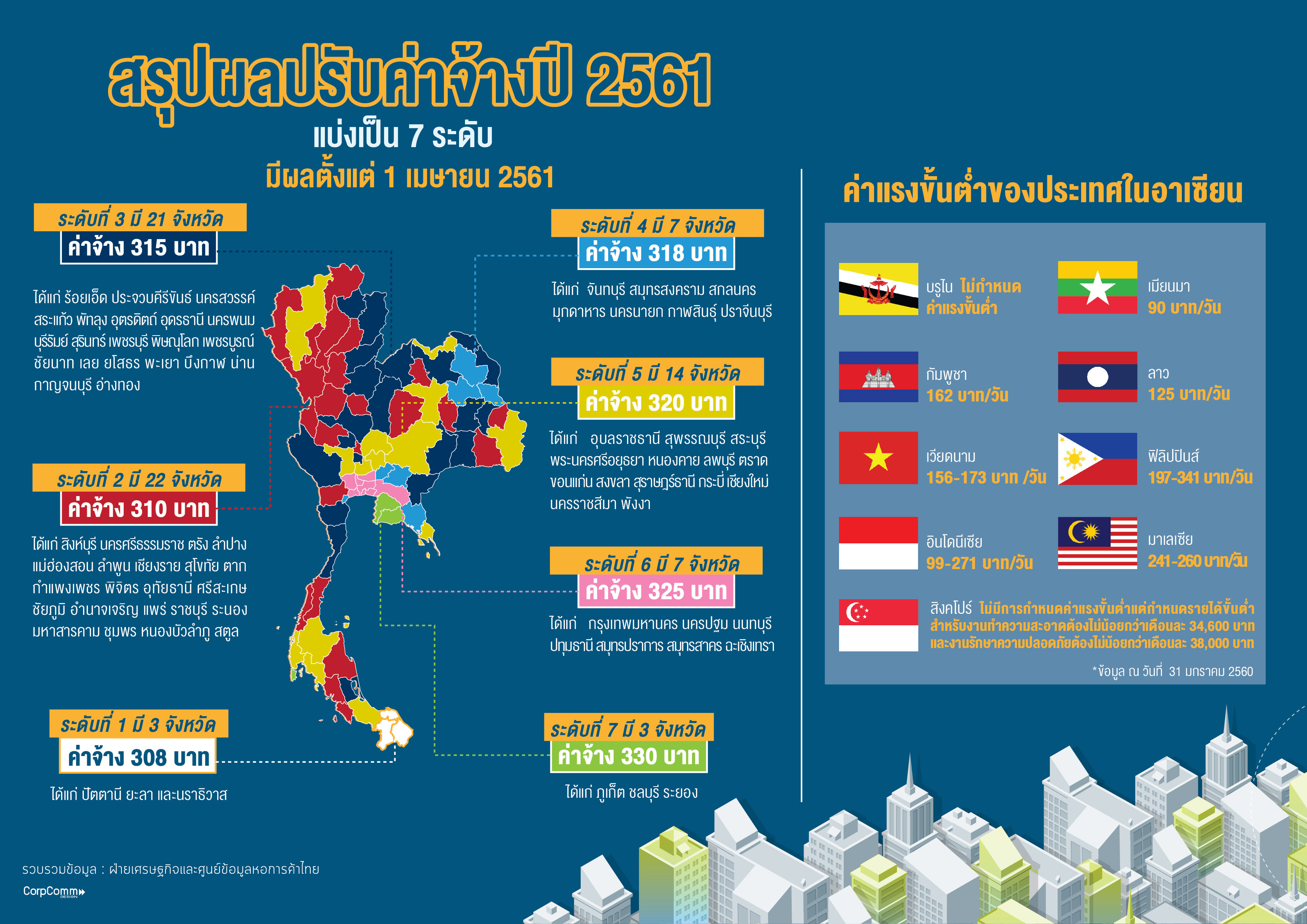 info money 2561