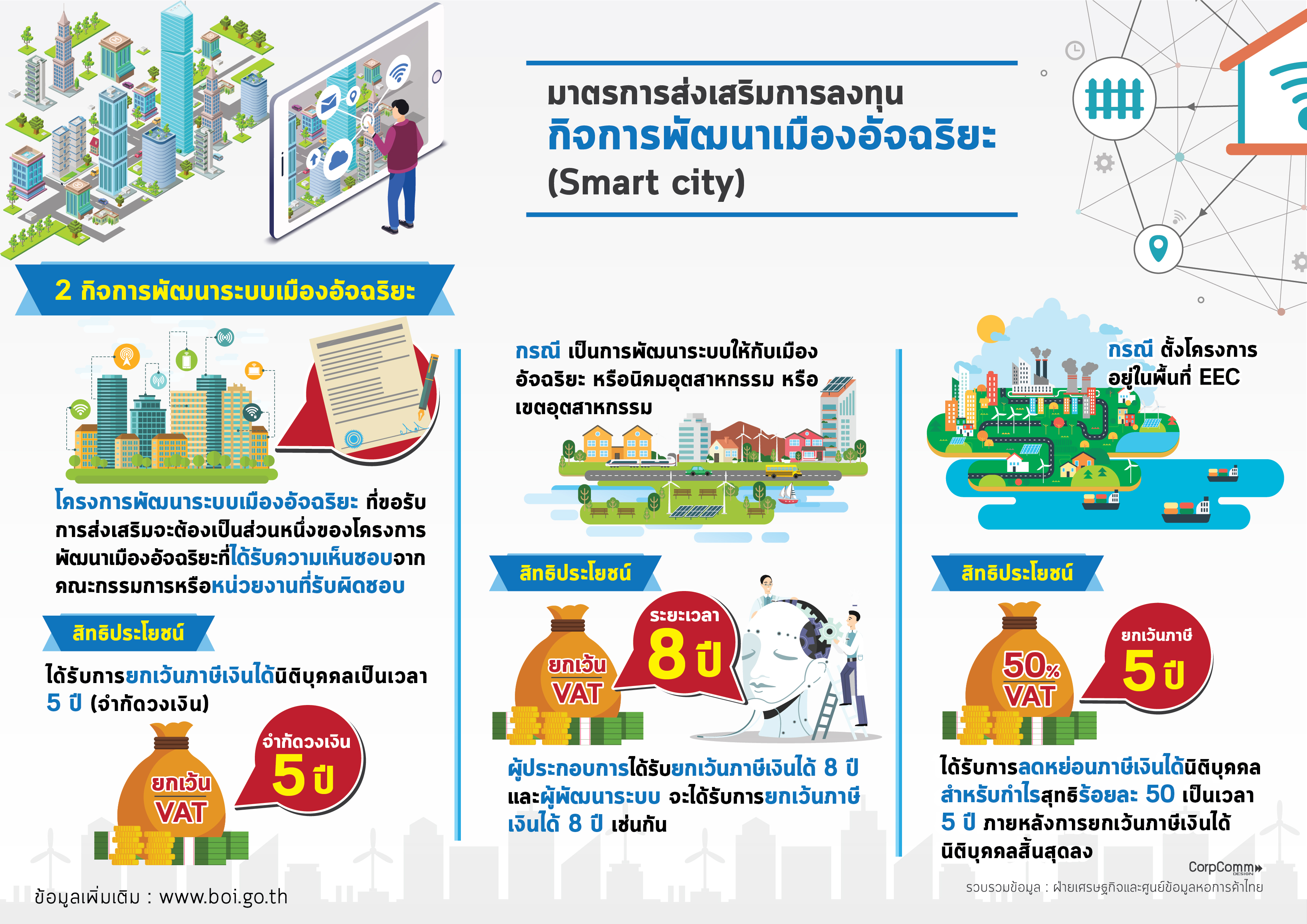 smart city 2