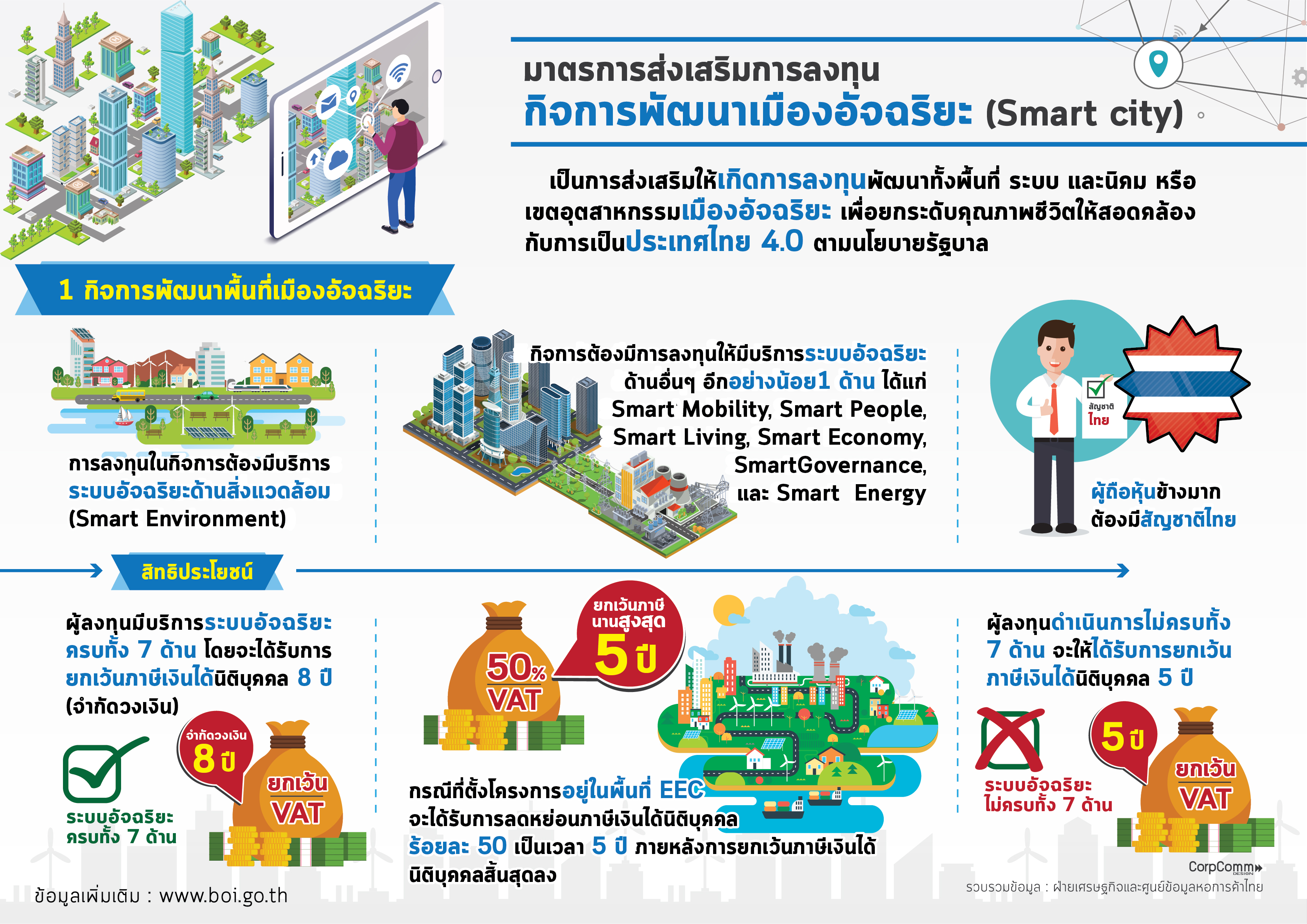smart city1