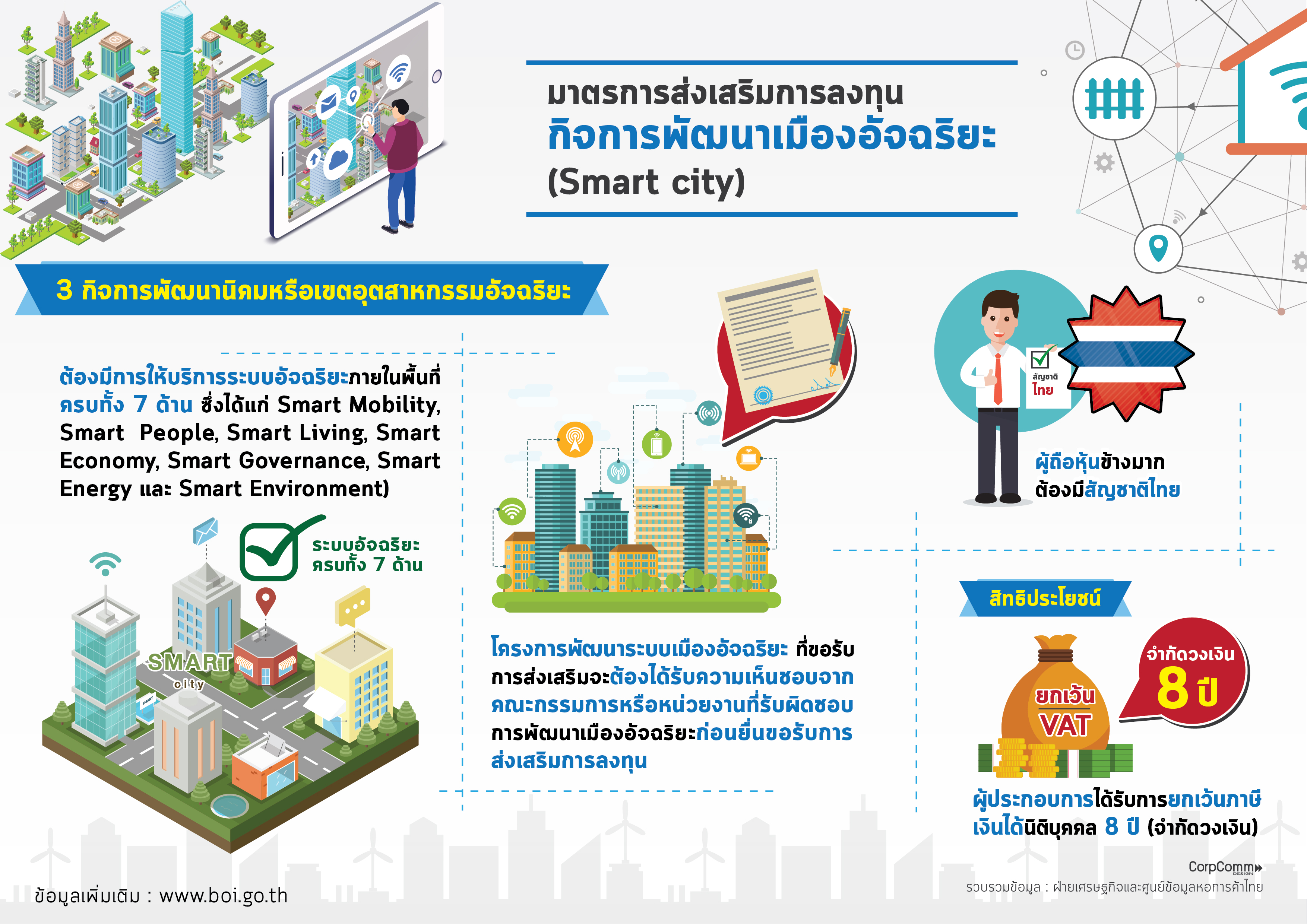 smart city3