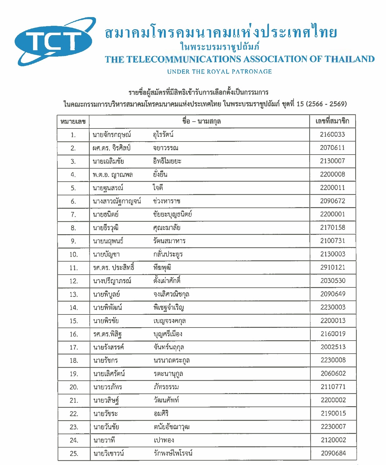 pr no 1 p2