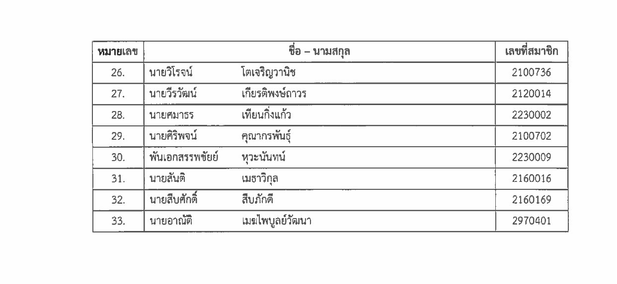pr no 1 p3