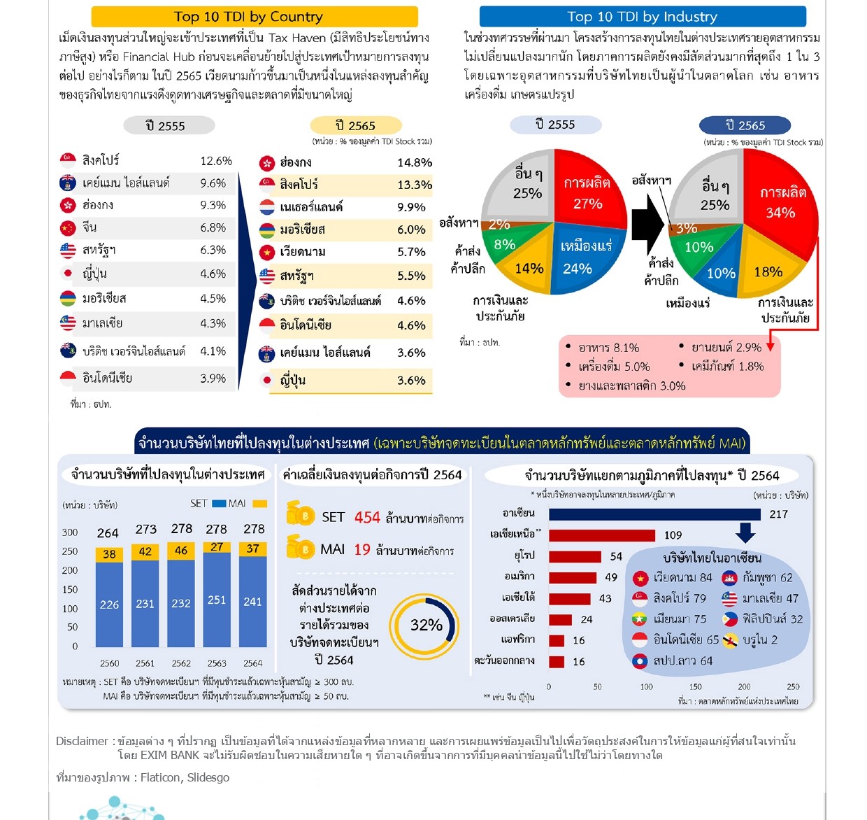 EXIM Data Digest page 0002