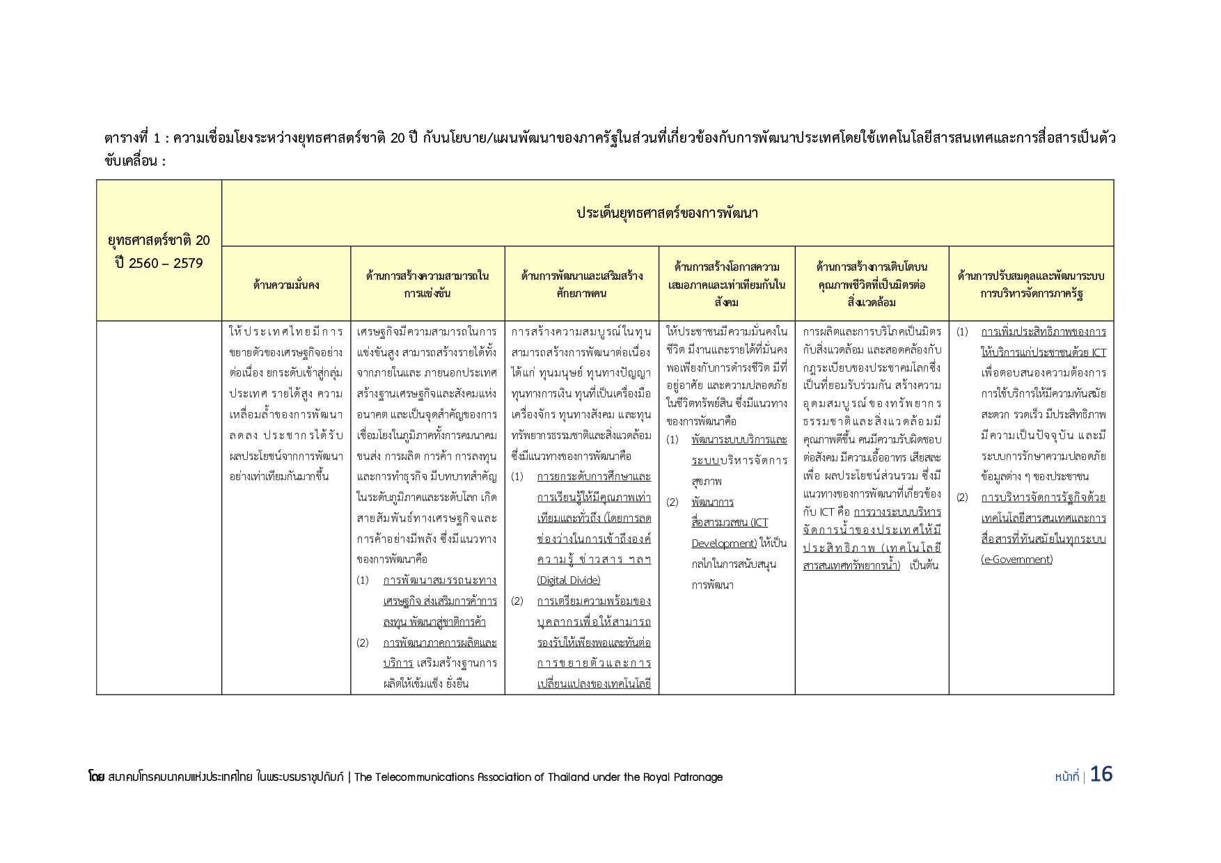 Full Report 5G V132 final submit p017
