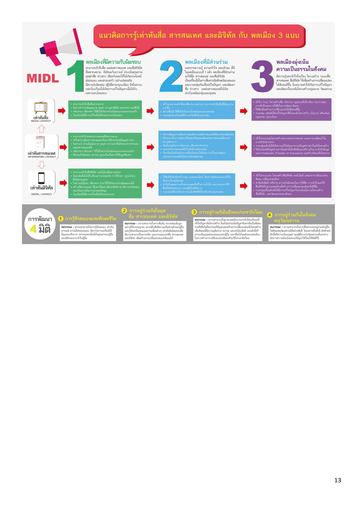 Infographic 013